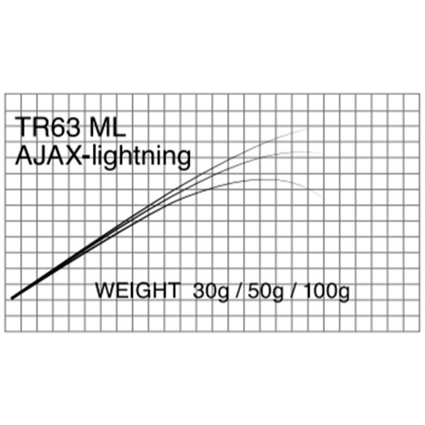T-Russell/Ajax Lightening(アジング用チューブラブランク)